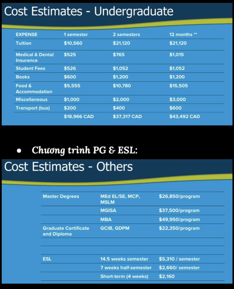 Vancouver Island University nhận hồ sơ kỳ tháng 9/2023 và tháng 1/2024